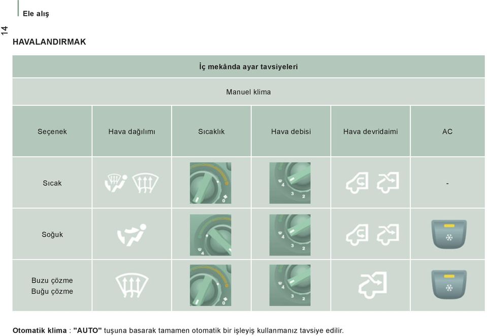 AC Sıcak - Soğuk Buzu çözme Buğu çözme Otomatik klima : "AUTO"
