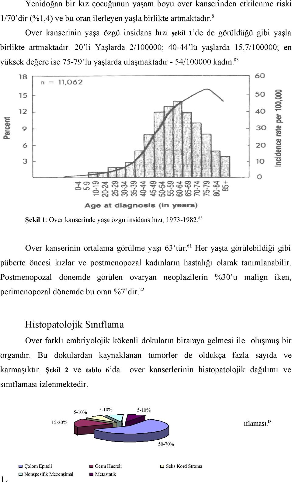 20 li Yaşlarda 2/100000; 40-44 lü yaşlarda 15,7/100000; en yüksek değere ise 75-79 lu yaşlarda ulaşmaktadır - 54/100000 kadın. 83 Şekil 1: Over kanserinde yaşa özgü insidans hızı, 1973-1982.