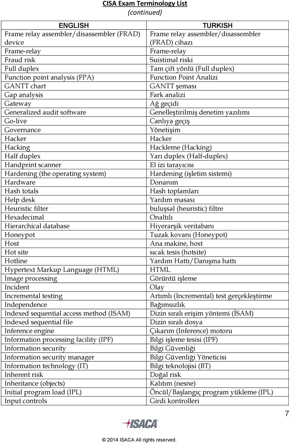 Markup Language (HTML) Image processing Incident Incremental testing Independence Indexed sequential access method (ISAM) Indexed sequential file Inference engine Information processing facility