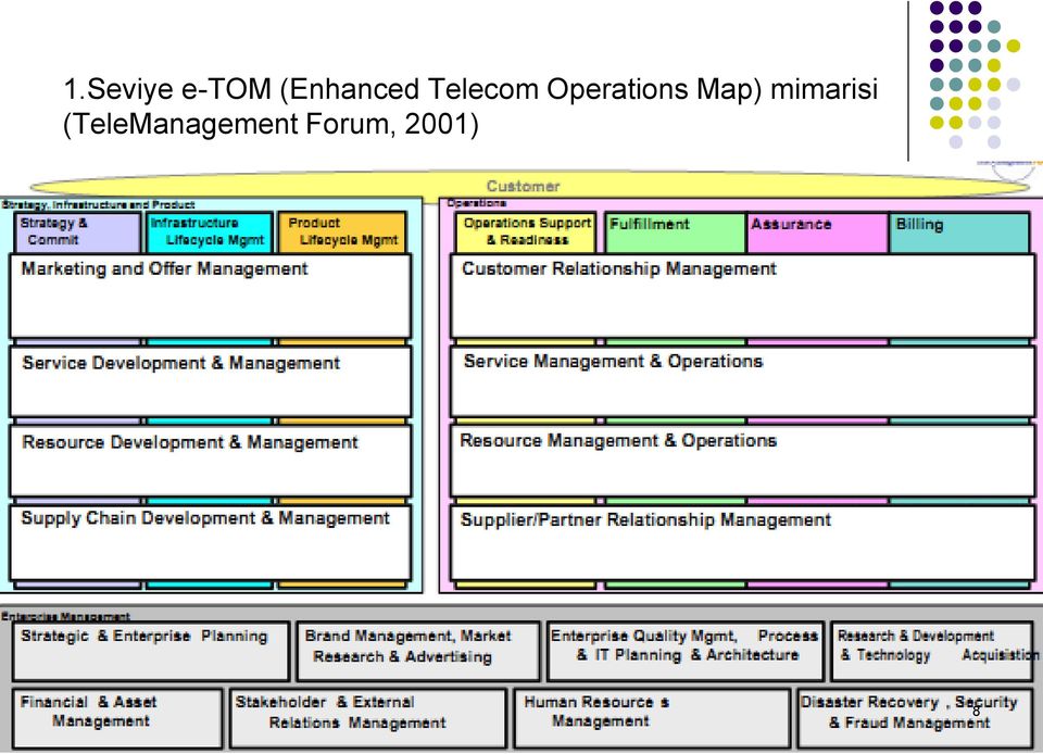 Operations Map)