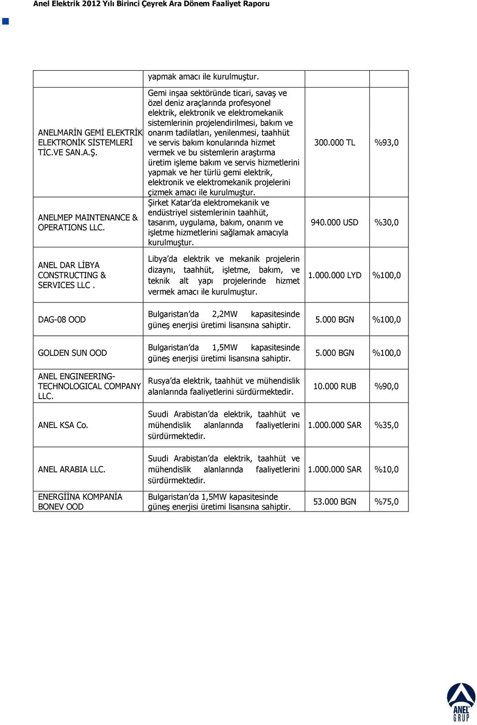 tadilatları, yenilenmesi, taahhüt ve servis bakım konularında hizmet vermek ve bu sistemlerin araģtırma üretim iģleme bakım ve servis hizmetlerini yapmak ve her türlü gemi elektrik, elektronik ve