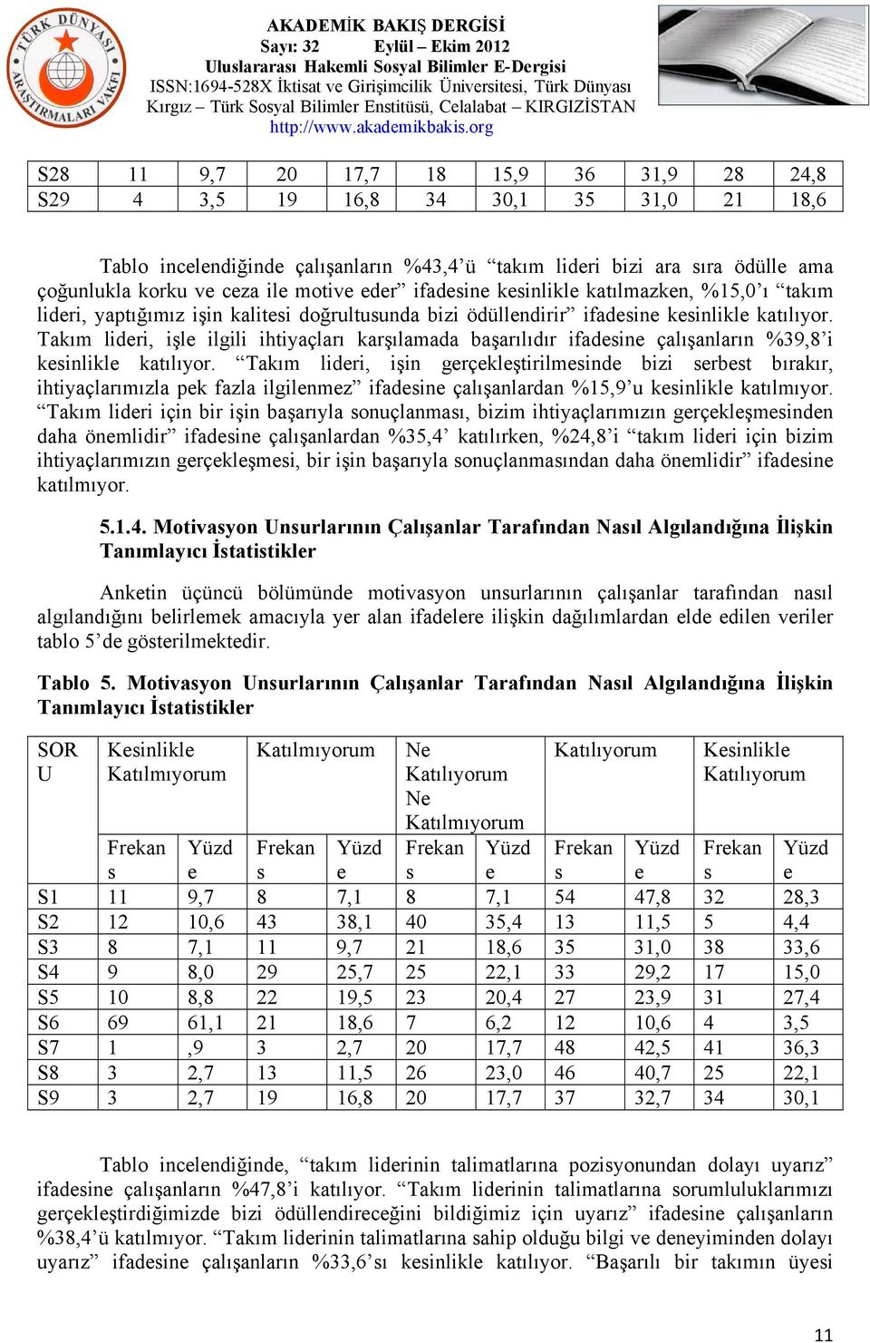 Takım lidri, işl ilgili ihtiyaçları karşılamada başarılıdır ifadin çalışanların %39,8 i kinlikl katılıyor.