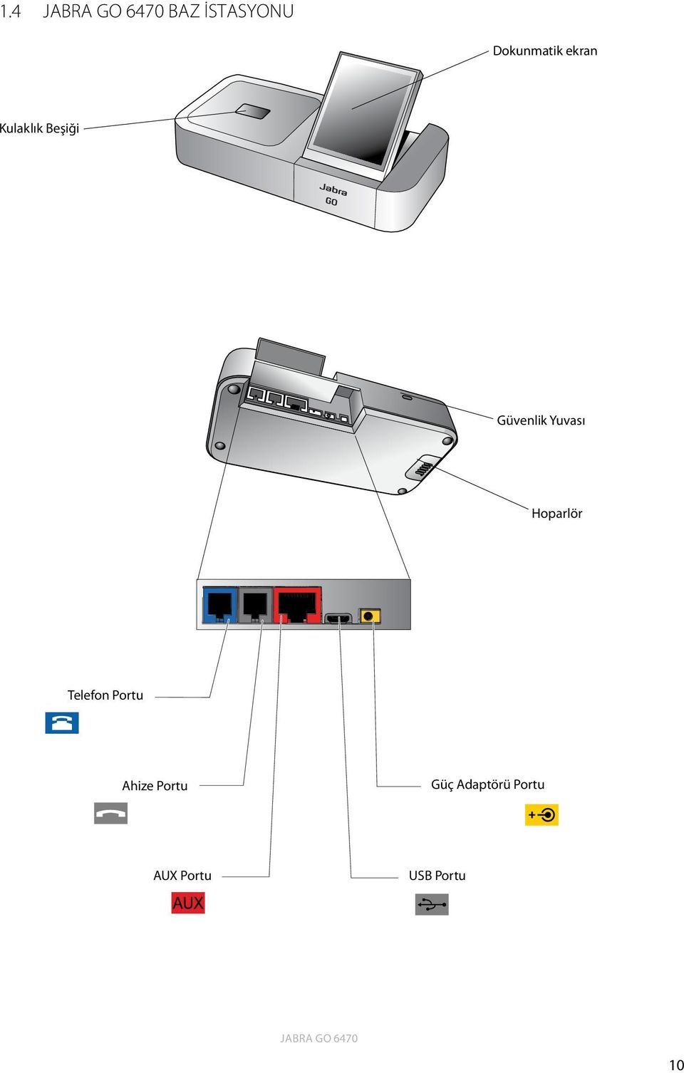 Güvenlik Yuvası Hoparlör Telefon Portu