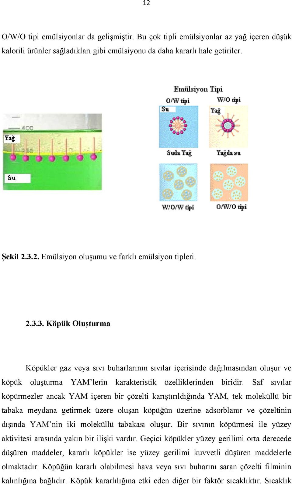 Saf sıvılar köpürmezler ancak YAM içeren bir çözelti karıştırıldığında YAM, tek moleküllü bir tabaka meydana getirmek üzere oluşan köpüğün üzerine adsorblanır ve çözeltinin dışında YAM nin iki