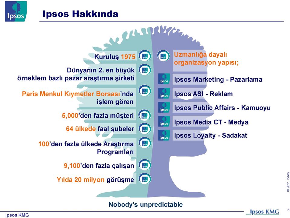 müģteri 64 ülkede faal Ģubeler 100 den fazla ülkede AraĢtırma Programları Uzmanlığa dayalı organizasyon yapısı;