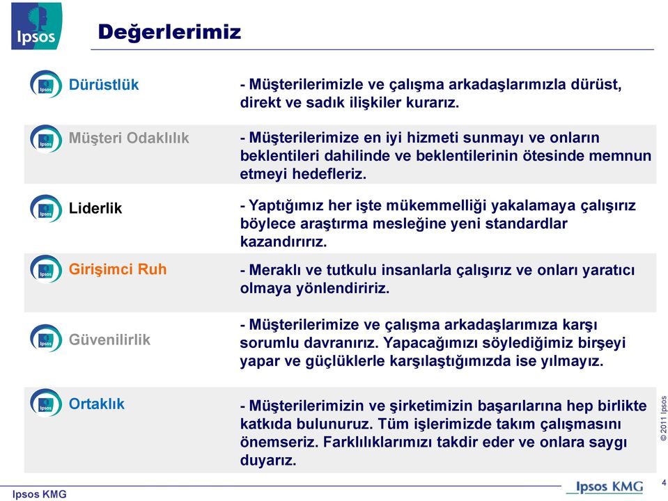 - Yaptığımız her iģte mükemmelliği yakalamaya çalıģırız böylece araģtırma mesleğine yeni standardlar kazandırırız. - Meraklı ve tutkulu insanlarla çalıģırız ve onları yaratıcı olmaya yönlendiririz.