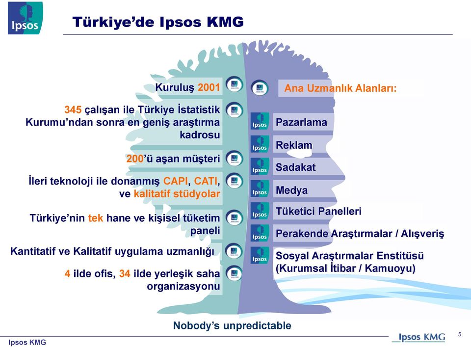 ve Kalitatif uygulama uzmanlığı 4 ilde ofis, 34 ilde yerleģik saha organizasyonu Ana Uzmanlık Alanları: Pazarlama Reklam Sadakat Medya