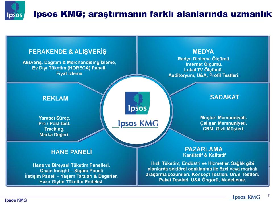 Gizli MüĢteri. HANE PANELĠ Hane ve Bireysel Tüketim Panelleri. Chain Insight Sigara Paneli ĠletiĢim Paneli YaĢam Tarzları & Değerler. Hazır Giyim Tüketim Endeksi.