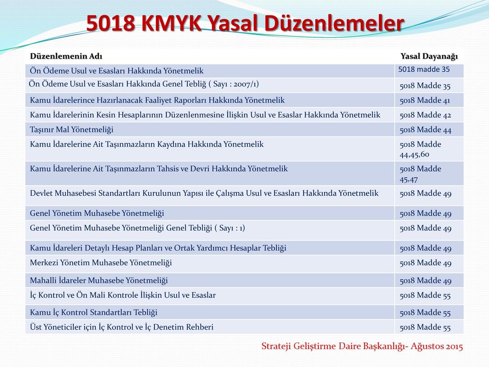 Taşınır Mal Yönetmeliği 5018 Madde 44 Kamu İdarelerine Ait Taşınmazların Kaydına Hakkında Yönetmelik Kamu İdarelerine Ait Taşınmazların Tahsis ve Devri Hakkında Yönetmelik 5018 Madde 44,45,60 5018