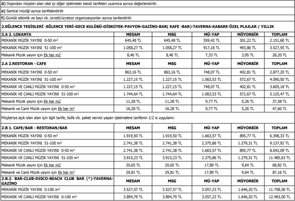 LOKANTA MESAM MSG MÜ-YAP MÜYORBİR TOPLAM MEKANİK MÜZİK YAYINI 0-50 m² 645,48 645,48 559,42 301,22 2.151,60 MEKANİK MÜZİK YAYINI 51-100 m² 1.058,27 1.058,27 917,16 493,86 3.