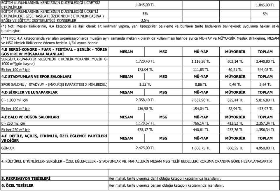 günlük ETKİNLİK-MEKANİK MÜZİK 0-1000 m²(gün başına) 1.045,00 MESAM MSG MÜ-YAP MÜYORBİR TOPLAM 5% 1.118,26 602,14 3.440,80 Ek her 100 m² için 172,04 111,83 60,21 344,08 4.