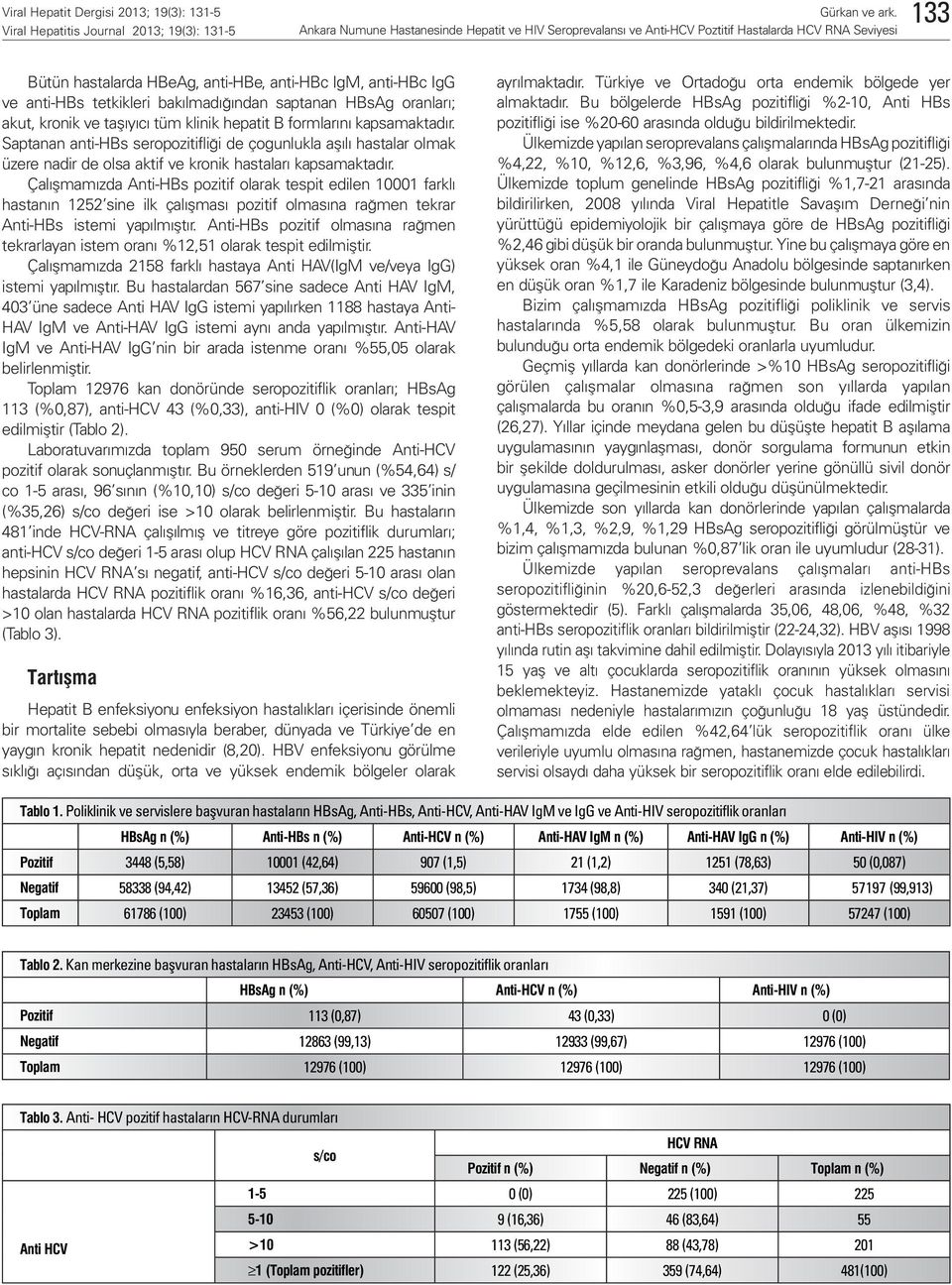 Çalışmamızda Anti-HBs pozitif olarak tespit edilen 10001 farklı hastanın 1252 sine ilk çalışması pozitif olmasına rağmen tekrar Anti-HBs istemi yapılmıştır.