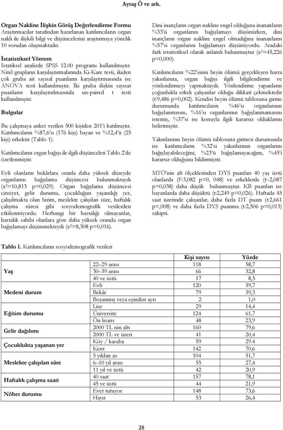 İstatistiksel Yöntem İstatiksel analizde SPSS 12.00 programı kullanılmıştır.