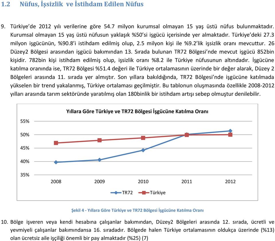 2 lik işsizlik oranı mevcuttur. 26 Düzey2 Bölgesi arasından işgücü bakımından 13. Sırada bulunan TR72 Bölgesi nde mevcut işgücü 852bin kişidir. 782bin kişi istihdam edilmiş olup, işsizlik oranı %8.