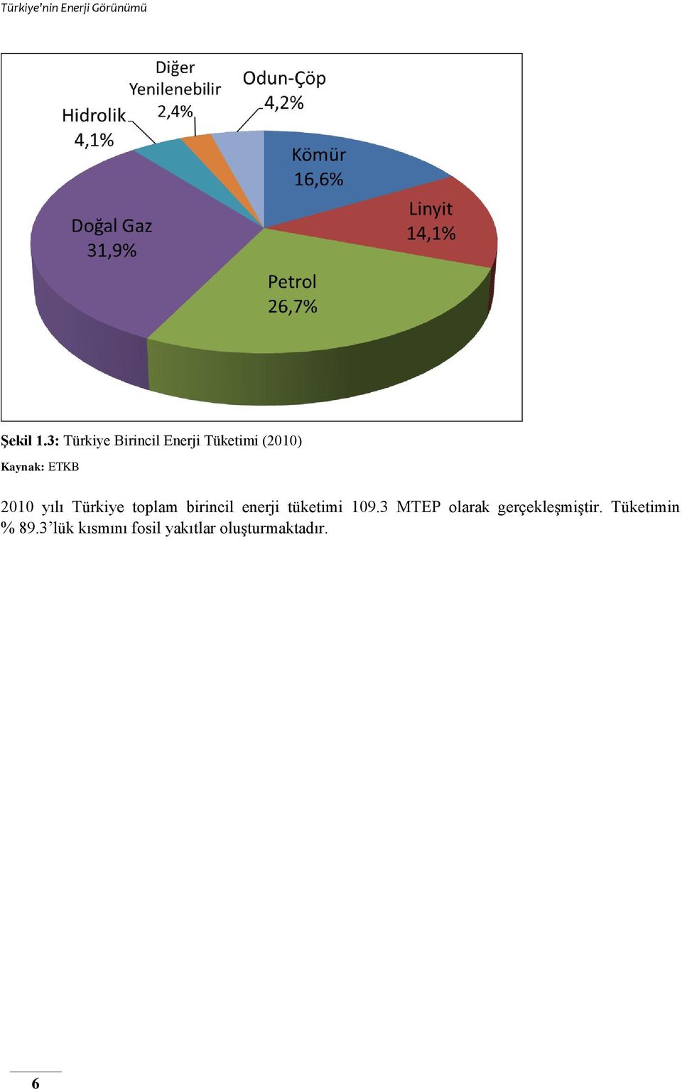 ETKB 2010 yılı Türkiye toplam birincil enerji