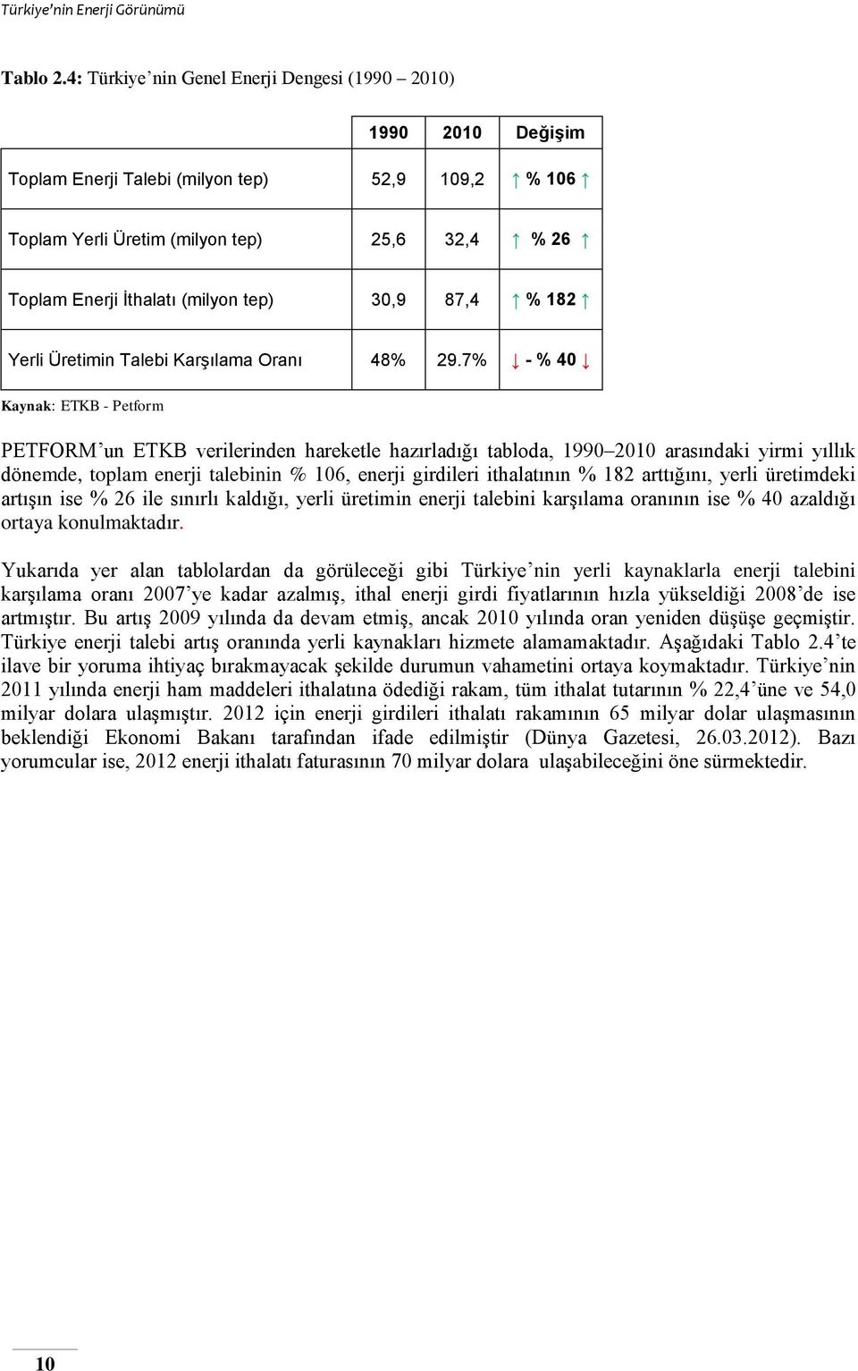 tep) 30,9 87,4 % 182 Yerli Üretimin Talebi Karşılama Oranı 48% 29.