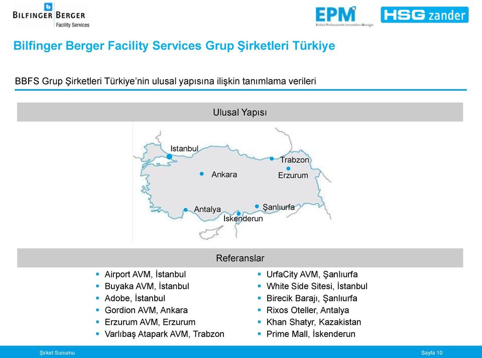 İstanbul Adobe, İstanbul Gordion AVM, Ankara Erzurum AVM, Erzurum Varlıbaş Atapark AVM, Trabzon UrfaCity AVM, Şanlıurfa White Side