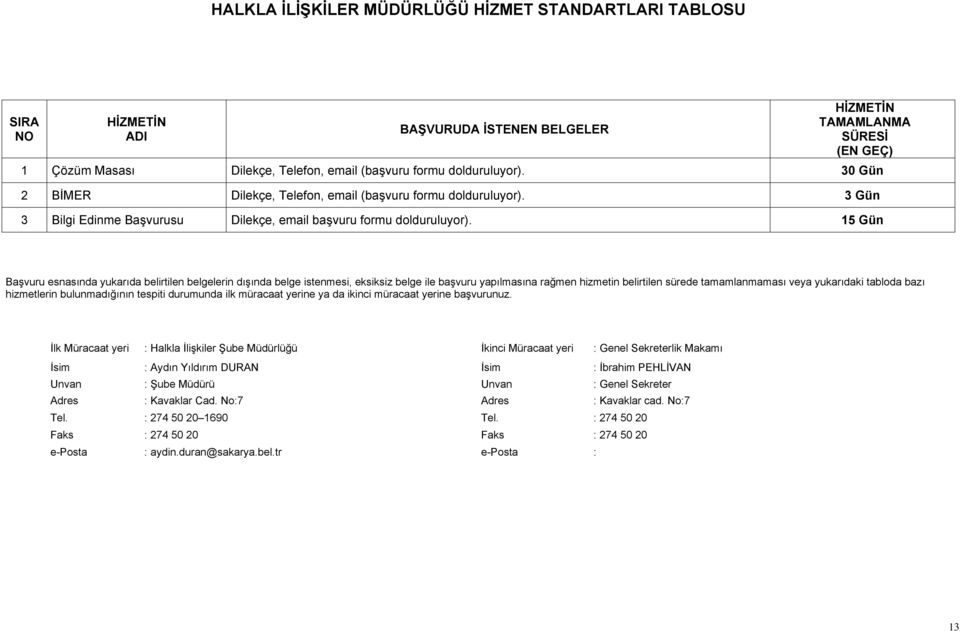 15 Gün Başvuru esnasında yukarıda belirtilen belgelerin dışında belge istenmesi, eksiksiz belge ile başvuru yapılmasına rağmen hizmetin belirtilen sürede tamamlanmaması veya yukarıdaki tabloda bazı