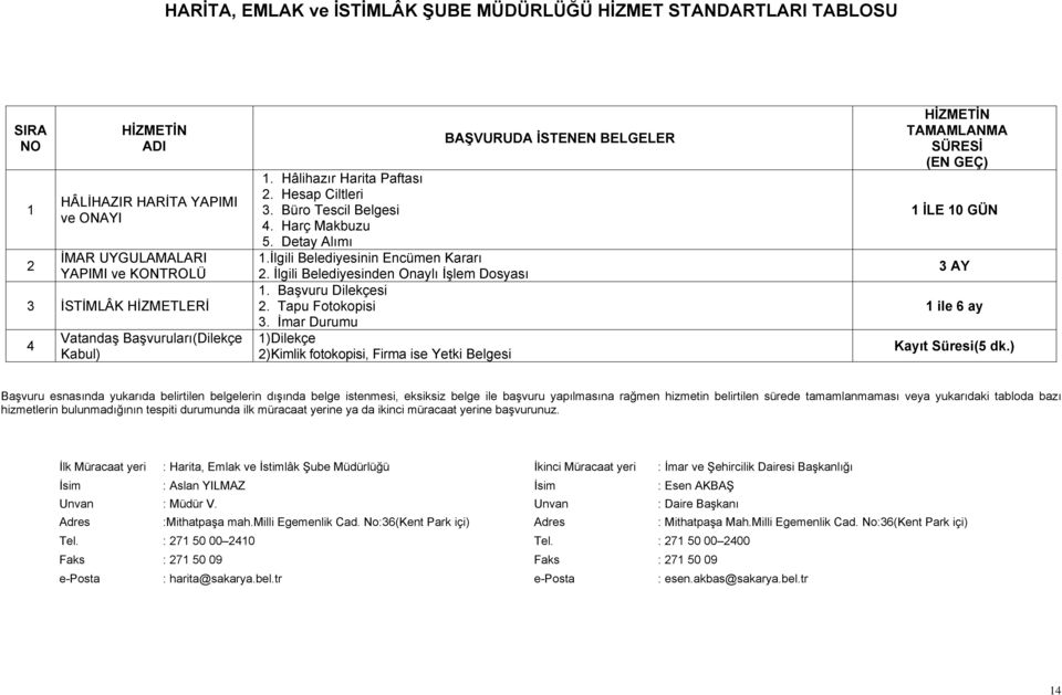 Başvuru Dilekçesi 2. Tapu Fotokopisi 3.