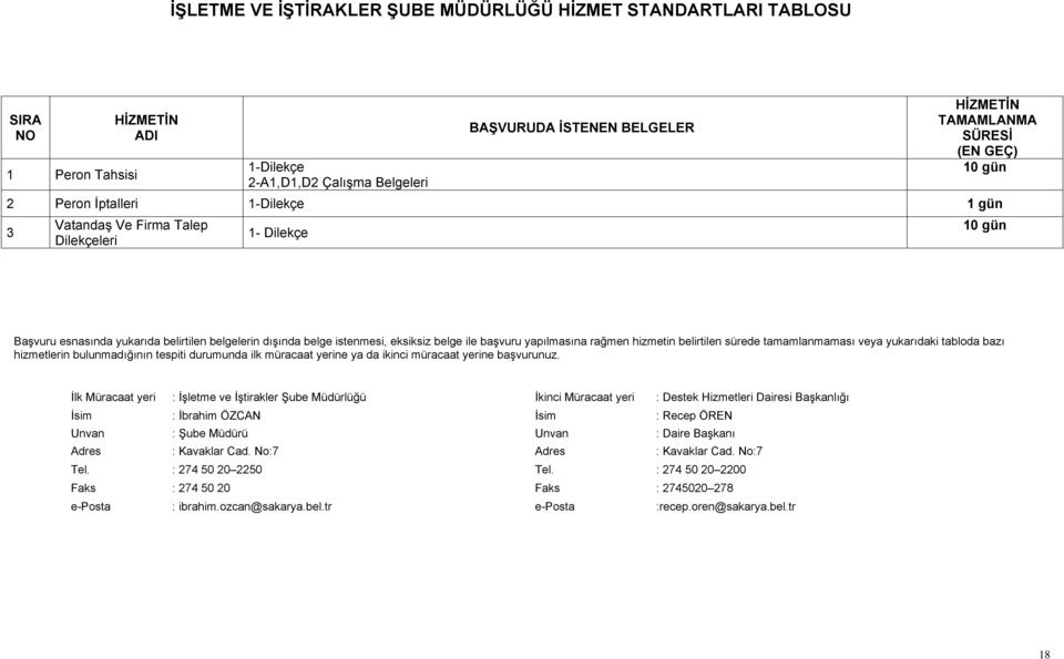 Müracaat yeri : İşletme ve İştirakler Şube Müdürlüğü İkinci Müracaat yeri : Destek Hizmetleri Dairesi Başkanlığı İsim : İbrahim ÖZCAN İsim : Recep ÖREN Unvan : Şube Müdürü Unvan : Daire Başkanı