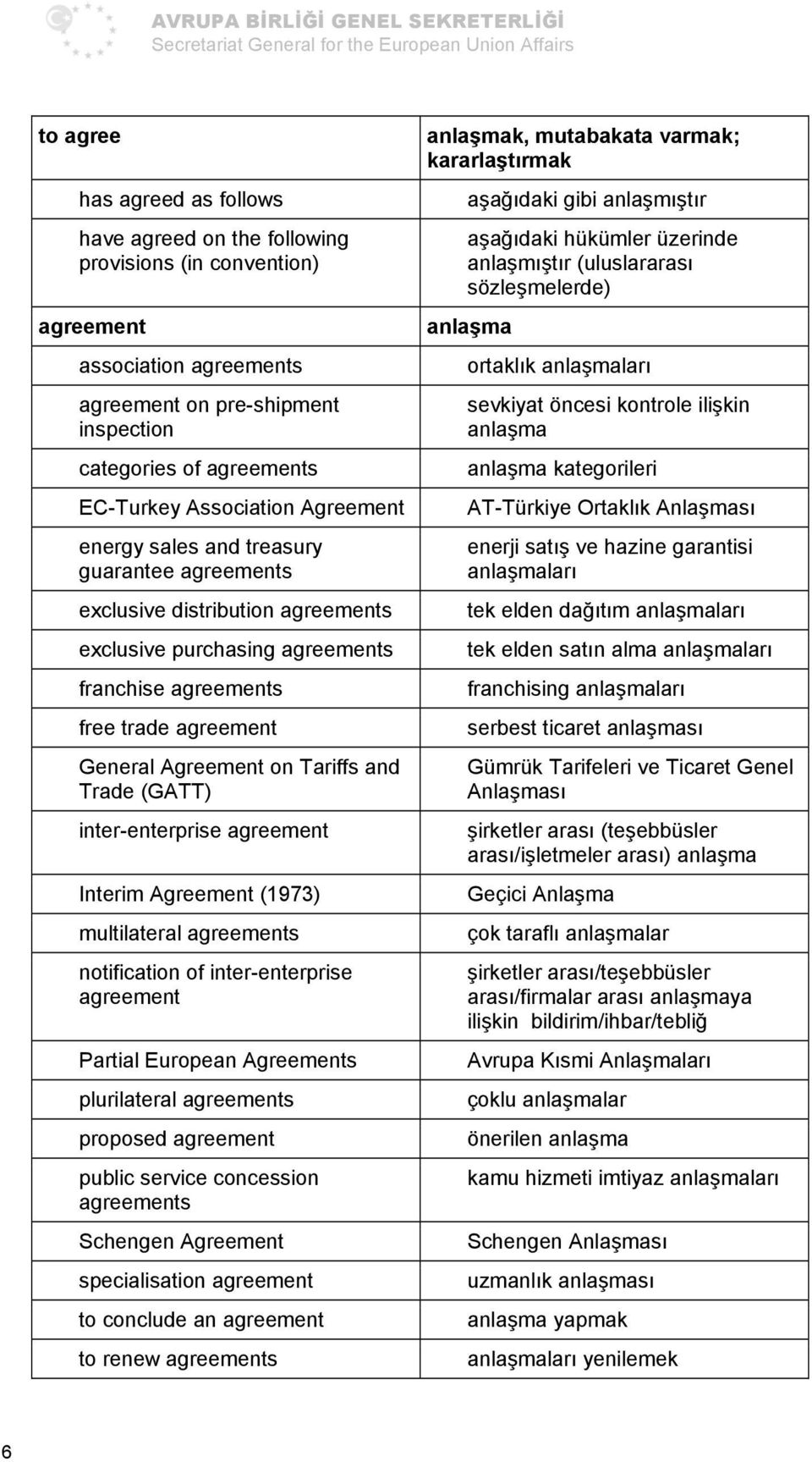 Tariffs and Trade (GATT) inter-enterprise agreement Interim Agreement (1973) multilateral agreements notification of inter-enterprise agreement Partial European Agreements plurilateral agreements