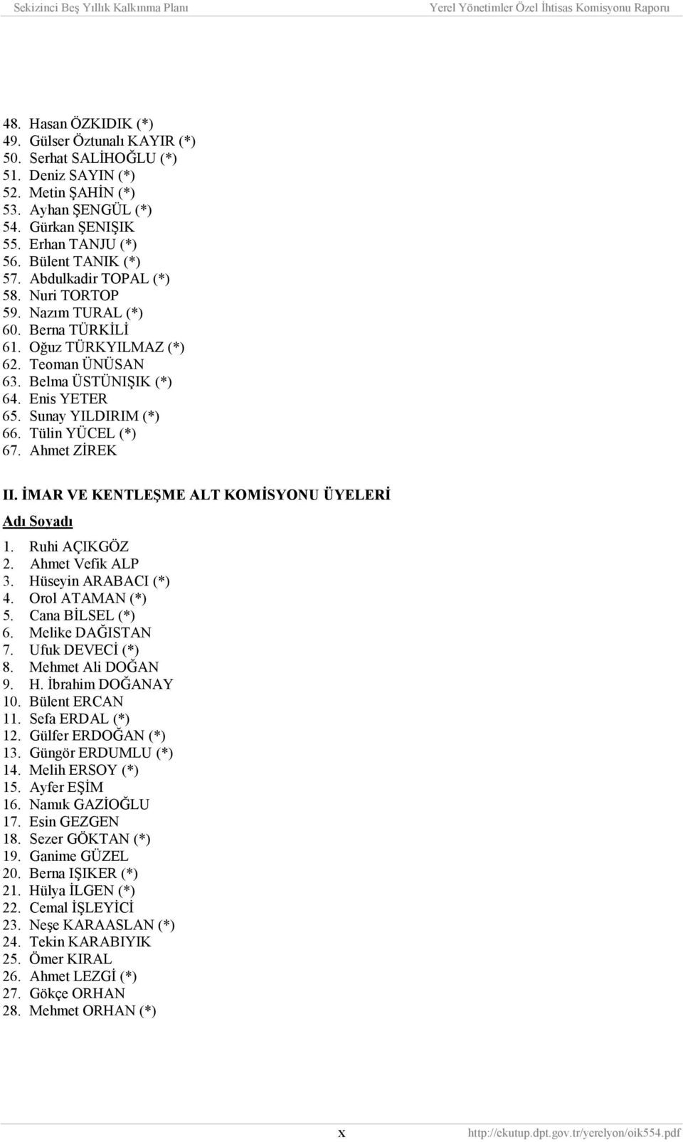Sunay YILDIRIM (*) 66. Tülin YÜCEL (*) 67. Ahmet ZİREK II. İMAR VE KENTLEŞME ALT KOMİSYONU ÜYELERİ Adõ Soyadõ 1. Ruhi AÇIKGÖZ 2. Ahmet Vefik ALP 3. Hüseyin ARABACI (*) 4. Orol ATAMAN (*) 5.