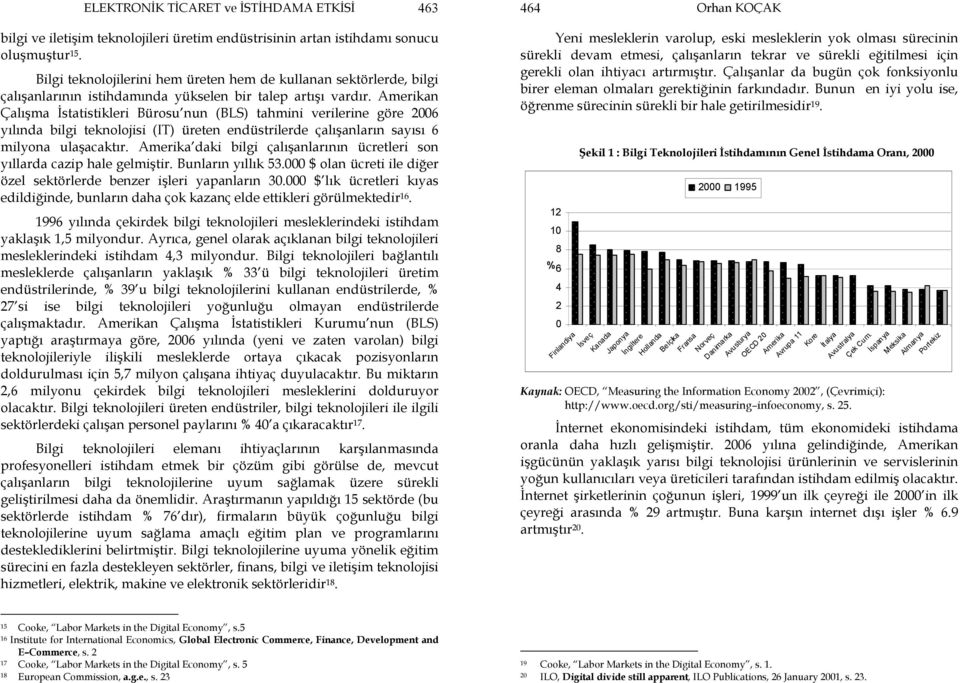 Amerikan Çalışma Đstatistikleri Bürosu nun (BLS) tahmini verilerine göre 2006 yılında bilgi teknolojisi (IT) üreten endüstrilerde çalışanların sayısı 6 milyona ulaşacaktır.