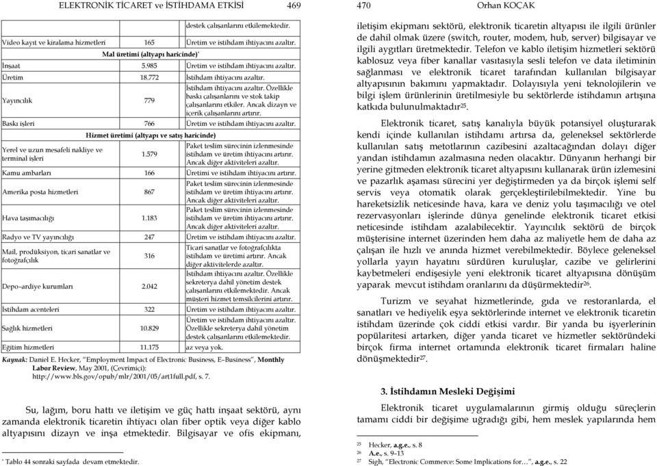 Özellikle baskı çalışanlarını ve stok takip çalışanlarını etkiler. Ancak dizayn ve içerik çalışanlarını artırır. Baskı işleri 766 Üretim ve istihdam ihtiyacını azaltır.