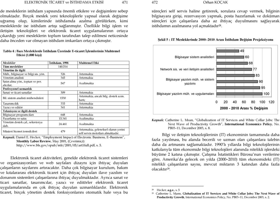 Özellikle bilgi işlem ve iletişim teknolojileri ve elektronik ticaret uygulamalarının ortaya çıkardığı yeni mesleklerin toplum tarafından talep edilmesi neticesinde daha önceden var olmayan istihdam