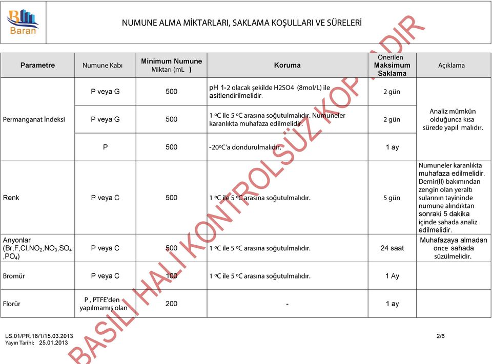 5 gün Anyonlar (Br,F,Cl,NO 2,NO 3,SO 4,PO 4 ) 500 1 ºC ile 5 ºC arasına soğutulmalıdır. 24 saat Numuneler karanlıkta muhafaza edilmelidir.