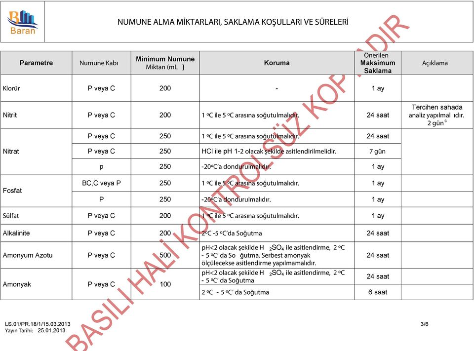 1 ay P 250-20ºC a dondurulmalıdır. 1 ay Sülfat 200 1 ºC ile 5 ºC arasına soğutulmalıdır.