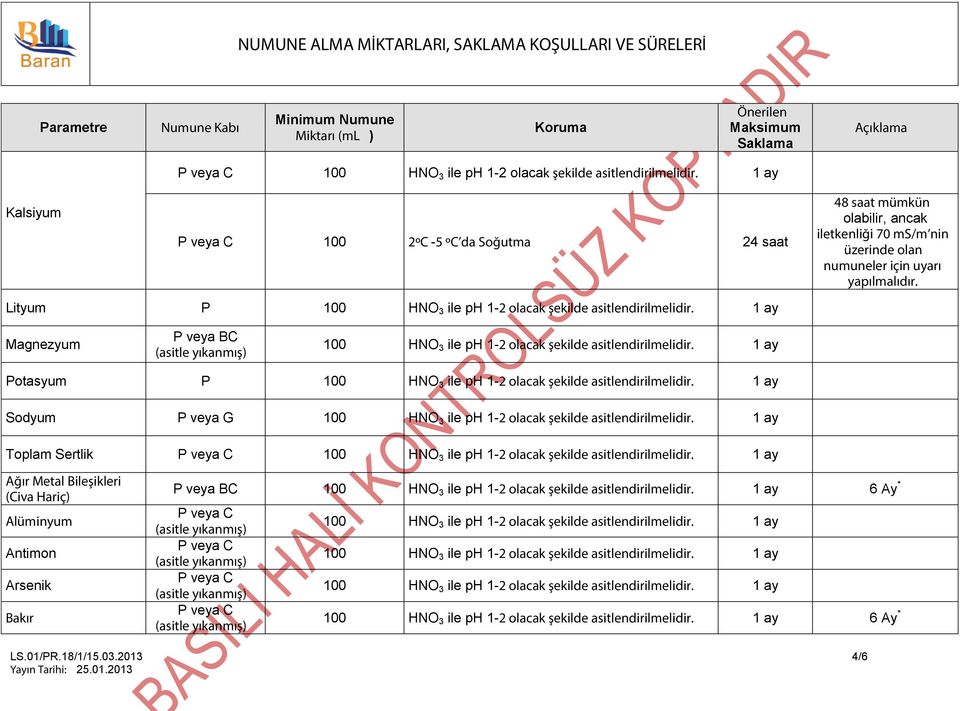 Lityum P Magnezyum Potasyum P Sodyum P veya G Toplam Sertlik Ağır Metal