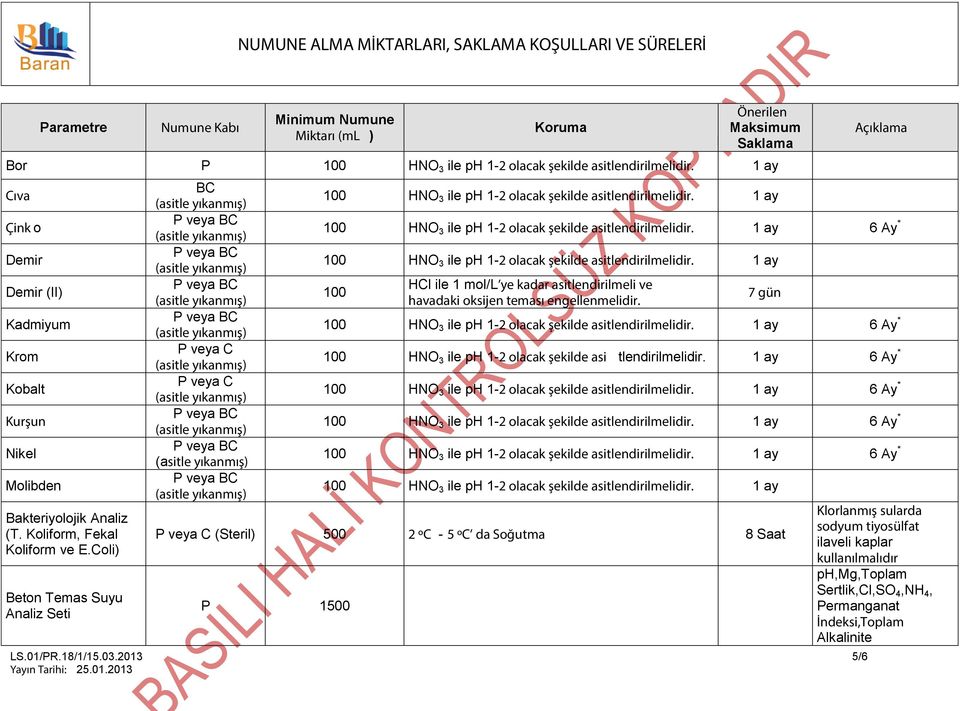 2013 5/6 6 Ay * 100 HCl ile 1 mol/l ye kadar asitlendirilmeli ve havadaki oksijen teması engellenmelidir.