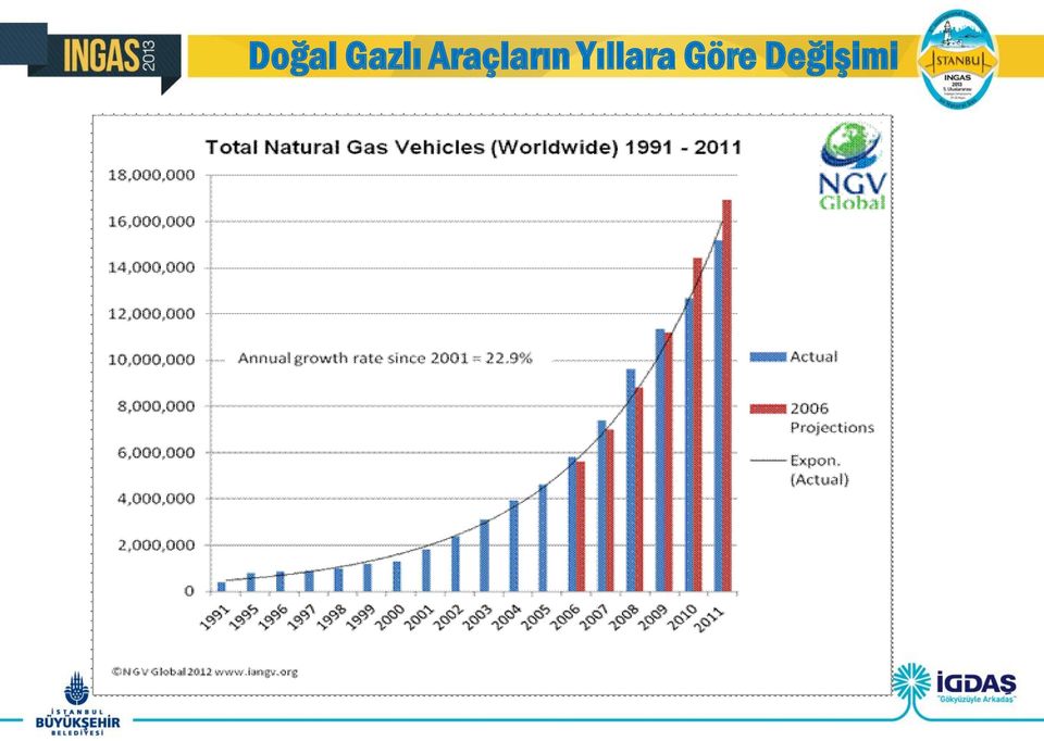 Araçların