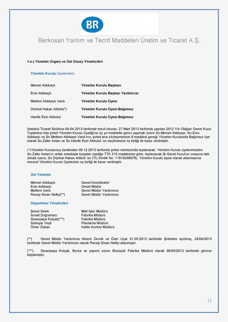 04.2013 tarihinde tescil olunan, 27 Mart 2013 tarihinde yapılan 2012 Yılı Olağan Genel Kurul Toplantısı nda şirket Yönetim Kurulu Üyeliği ne üç yıl müddetle görev yapmak üzere Sn.Memet Aldıkaçtı, Sn.