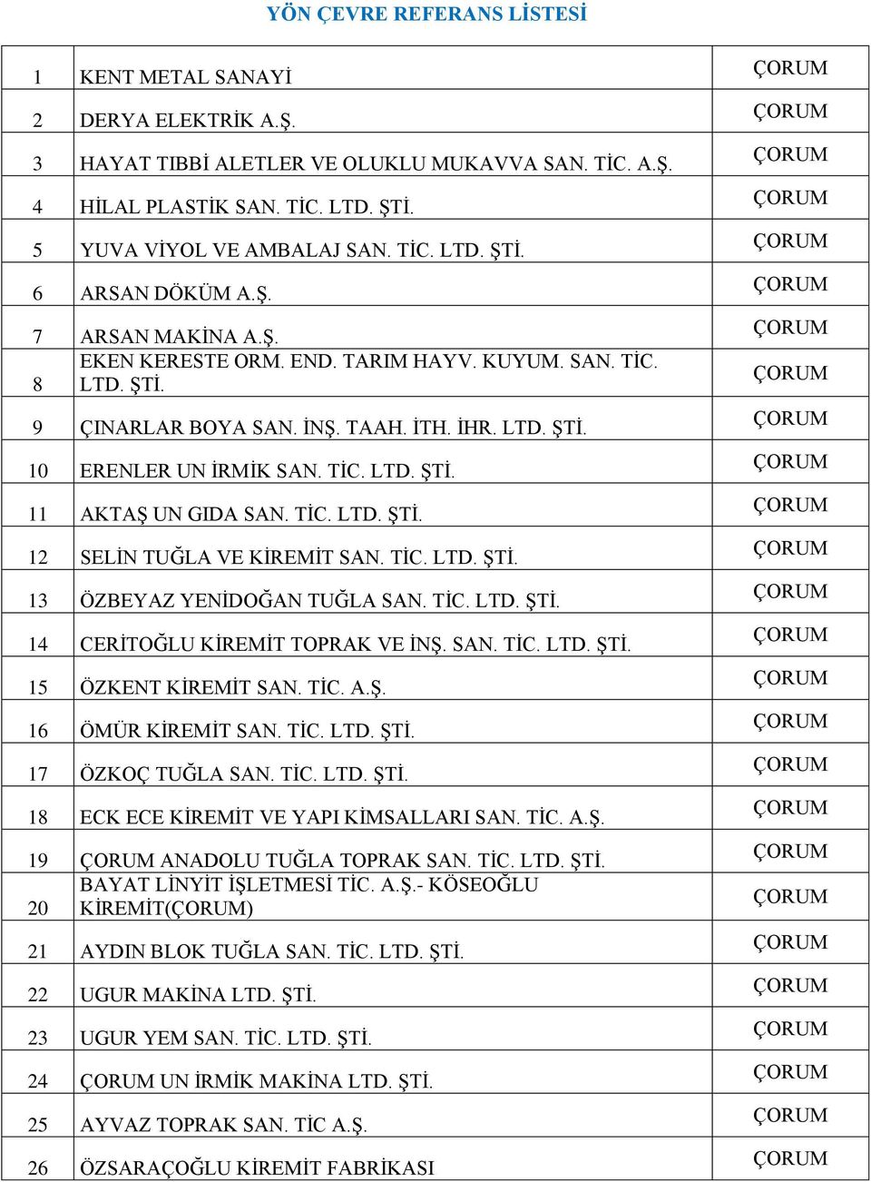 TİC. LTD. ŞTİ. 12 SELİN TUĞLA VE KİREMİT SAN. TİC. LTD. ŞTİ. 13 ÖZBEYAZ YENİDOĞAN TUĞLA SAN. TİC. LTD. ŞTİ. 14 CERİTOĞLU KİREMİT TOPRAK VE İNŞ. SAN. TİC. LTD. ŞTİ. 15 ÖZKENT KİREMİT SAN. TİC. A.Ş. 16 ÖMÜR KİREMİT SAN.