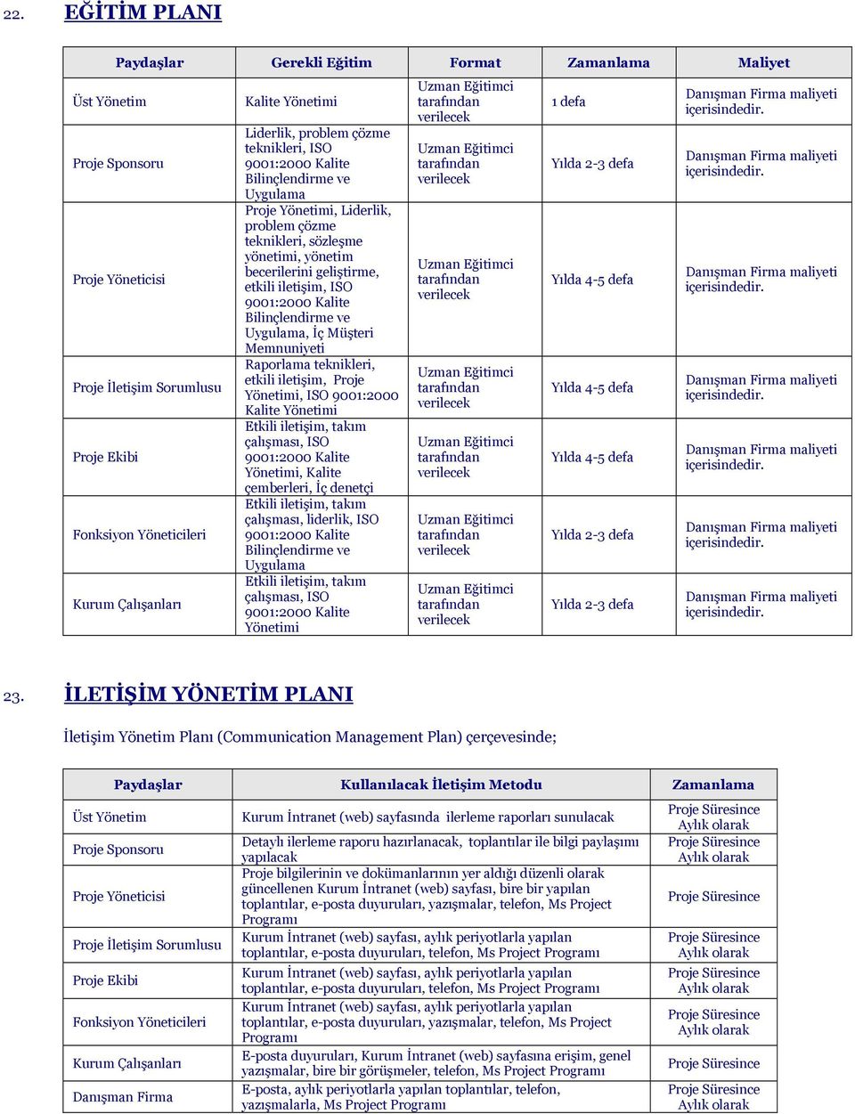 900:2000 Kalite Bilinçlendirme ve Uygulama, İç Müşteri Memnuniyeti Raporlama teknikleri, etkili iletişim, Proje Yönetimi, ISO 900:2000 Kalite Yönetimi Etkili iletişim, takım çalışması, ISO 900:2000