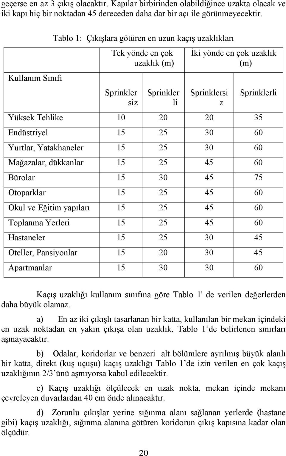 20 20 35 Endüstriyel 15 25 30 60 Yurtlar, Yatakhaneler 15 25 30 60 Mağazalar, dükkanlar 15 25 45 60 Bürolar 15 30 45 75 Otoparklar 15 25 45 60 Okul ve Eğitim yapıları 15 25 45 60 Toplanma Yerleri 15