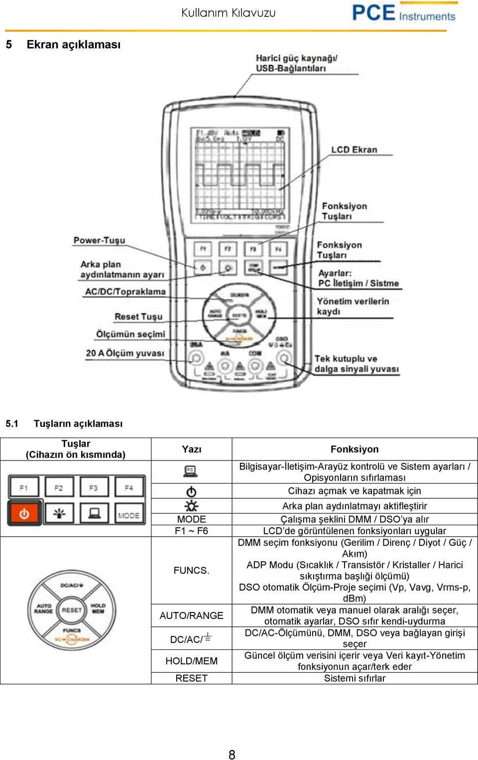 şeklini DMM / DSO ya alır LCD de görüntülenen fonksiyonları uygular DMM seçim fonksiyonu (Gerilim / Direnç / Diyot / Güç / Akım) ADP Modu (Sıcaklık / Transistör / Kristaller / Harici sıkıştırma