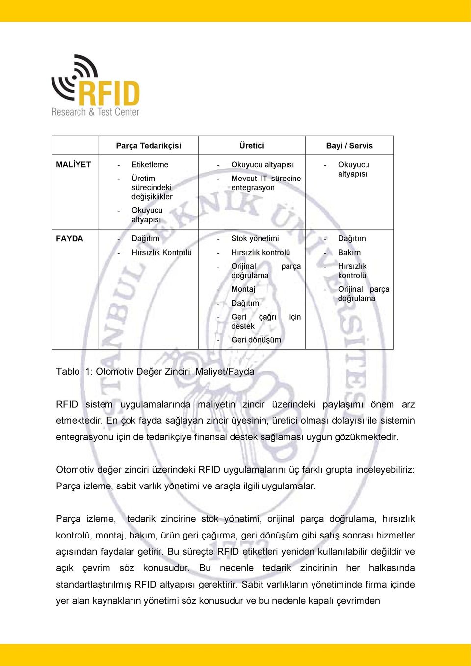 Orijinal parça doğrulama Tablo 1: Otomotiv Değer Zinciri Maliyet/Fayda RFID sistem uygulamalarında maliyetin zincir üzerindeki paylaşımı önem arz etmektedir.