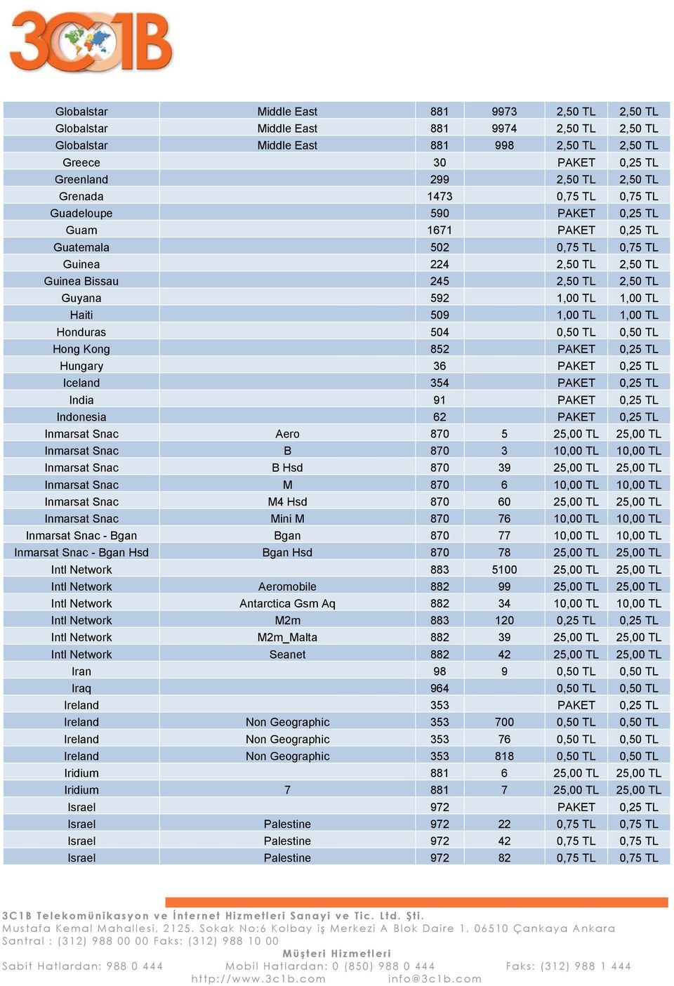Haiti 509 1,00 TL 1,00 TL Honduras 504 0,50 TL 0,50 TL Hong Kong 852 PAKET 0,25 TL Hungary 36 PAKET 0,25 TL Iceland 354 PAKET 0,25 TL India 91 PAKET 0,25 TL Indonesia 62 PAKET 0,25 TL Inmarsat Snac