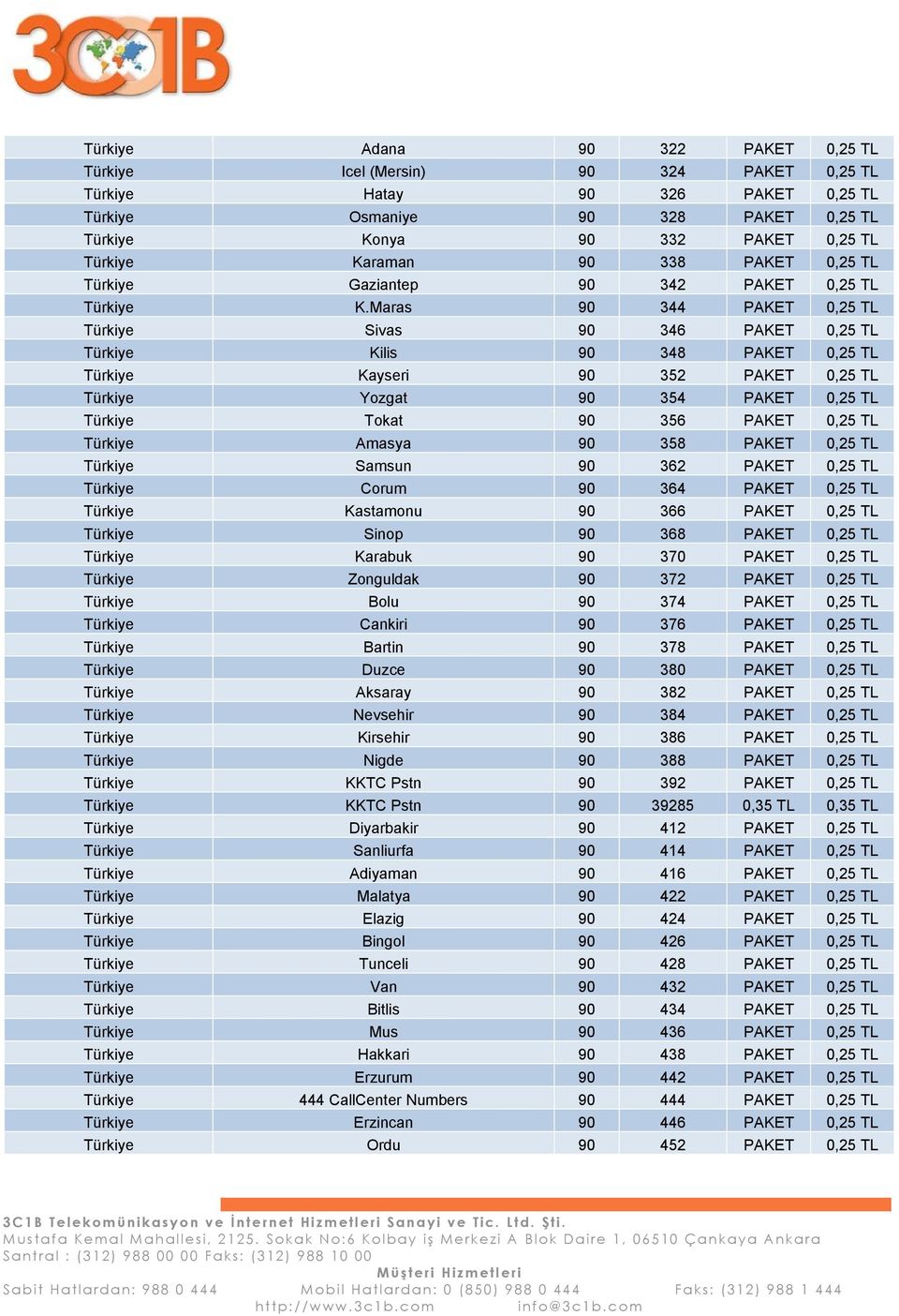 Maras 90 344 PAKET 0,25 TL Türkiye Sivas 90 346 PAKET 0,25 TL Türkiye Kilis 90 348 PAKET 0,25 TL Türkiye Kayseri 90 352 PAKET 0,25 TL Türkiye Yozgat 90 354 PAKET 0,25 TL Türkiye Tokat 90 356 PAKET
