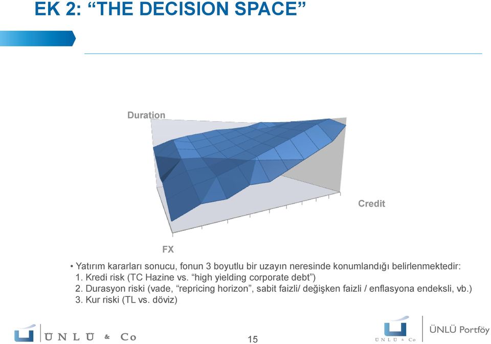 Kredi risk (TC Hazine vs. high yielding corporate debt ) 2.