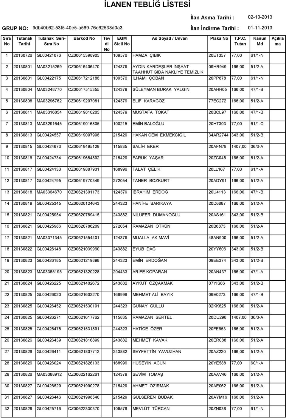 Tutarı 1 20130726 GL00421676 CZ00615398905 109576 HAMZA ÇIBIK 20ET357 77,00 61/1-N Kanun Md Açıkla ma 2 20130801 MA03215269 CZ00616406470 124379 AYDIN KARDEŞLER İNŞAAT 09HR949 166,00 51/2-A TAAHHÜT