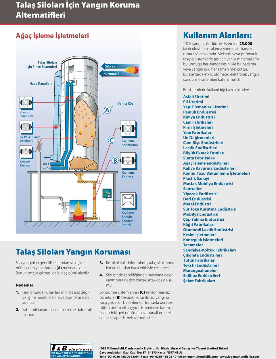 A C B Yanıcı Köz Tanıma Kontrol Paneli Talaş Siloları Yangın Koruması Silo yangınları genellikle fırından silo içine nüfuz eden yanıcılardan (A) meydana gelir.