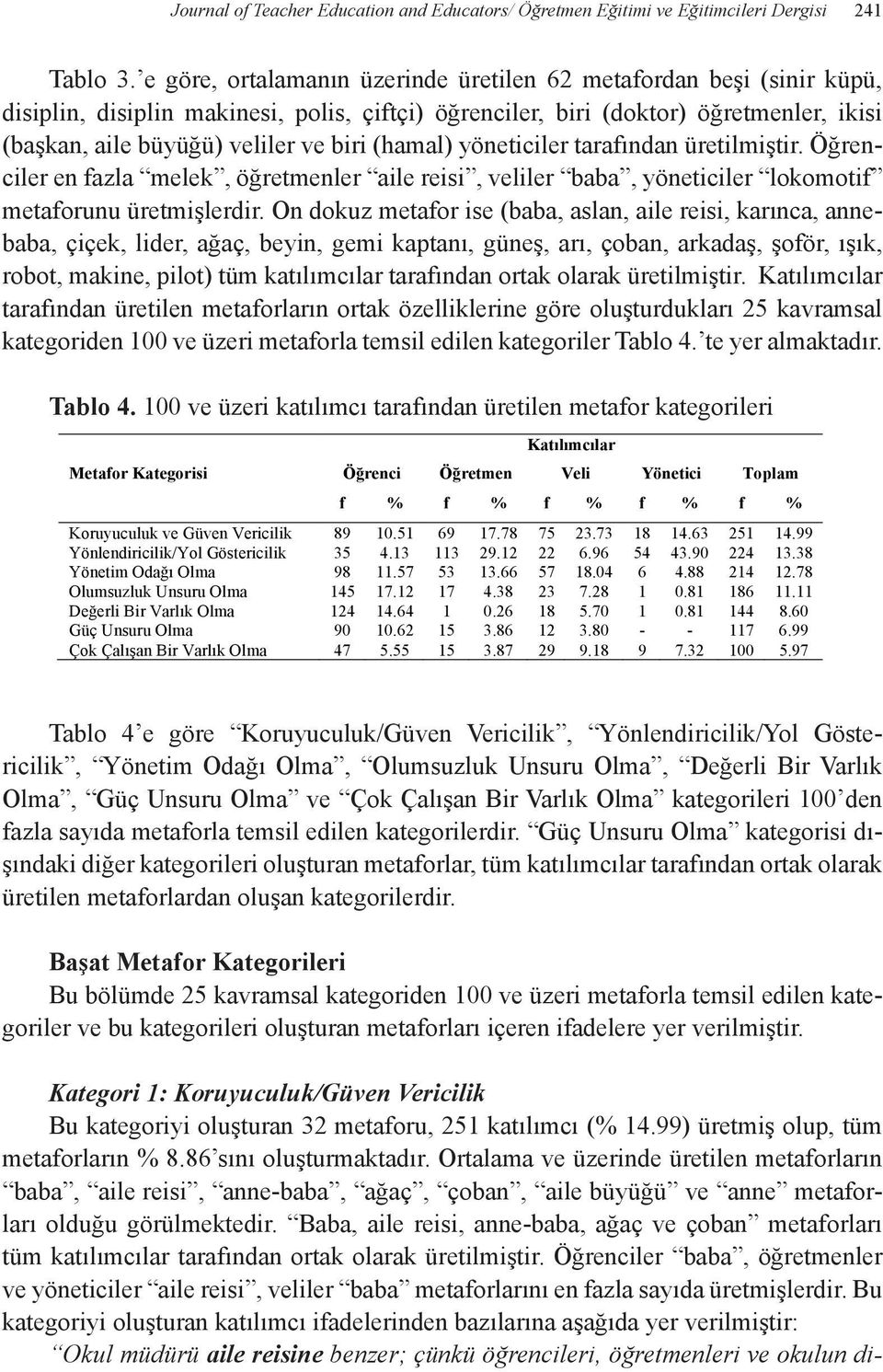 (hamal) yöneticiler tarafından üretilmiştir. Öğrenciler en fazla melek, öğretmenler aile reisi, veliler baba, yöneticiler lokomotif metaforunu üretmişlerdir.