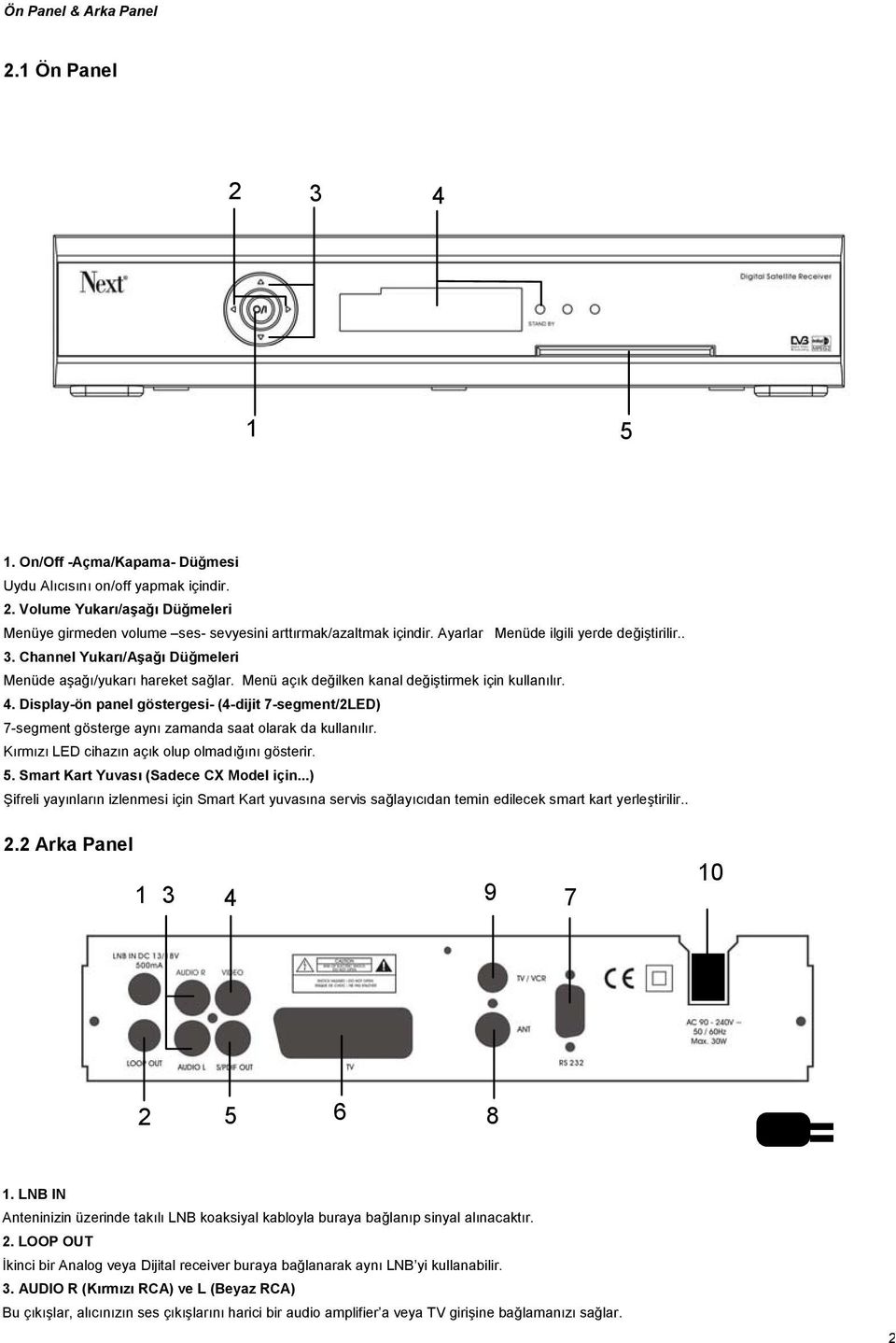 Display-ön panel göstergesi- (4-dijit 7-segment/2LED) 7-segment gösterge aynı zamanda saat olarak da kullanılır. Kırmızı LED cihazın açık olup olmadığını gösterir. 5.