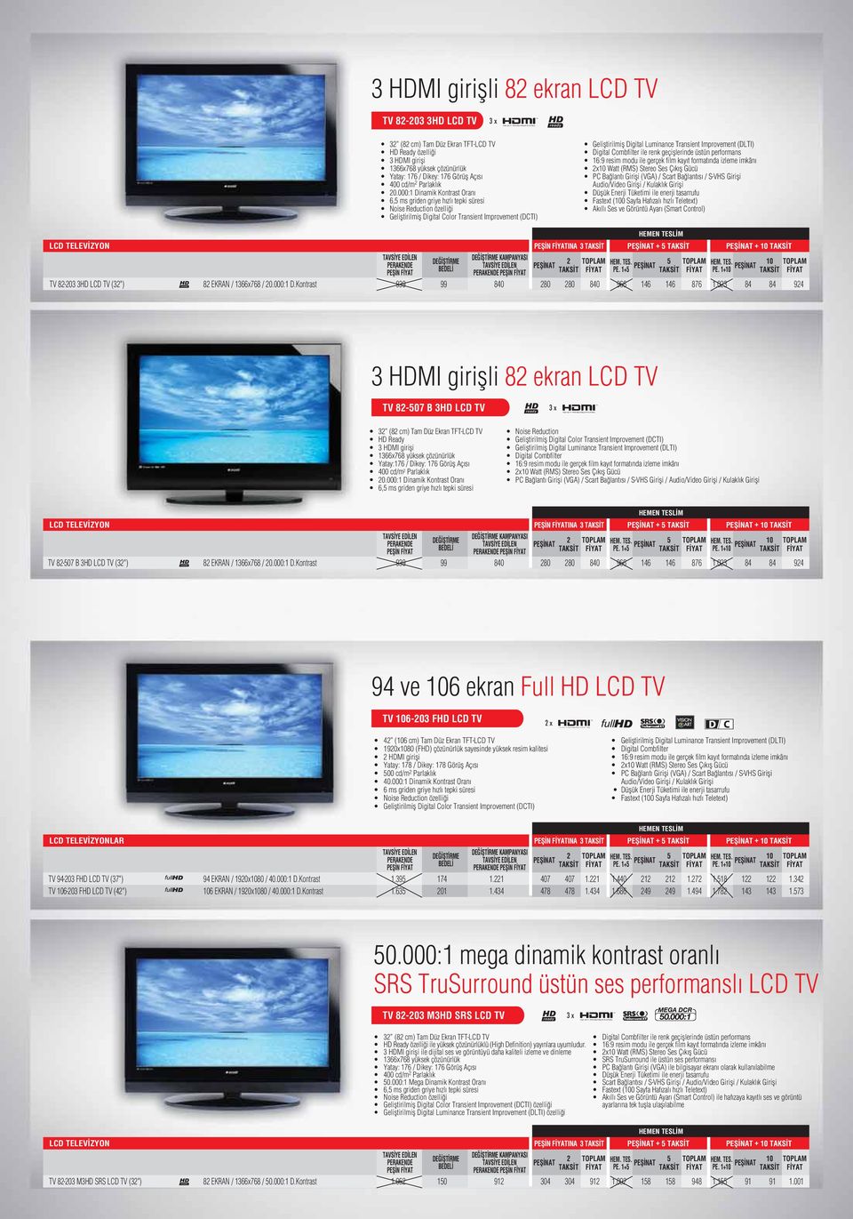 000:1 Dinamik Kontrast Oranı 6,5 ms griden griye hızlı tepki süresi Noise Reduction özelliği Geliştirilmiş Digital Color Transient Improvement (DCTI) Geliştirilmiş Digital Luminance Transient