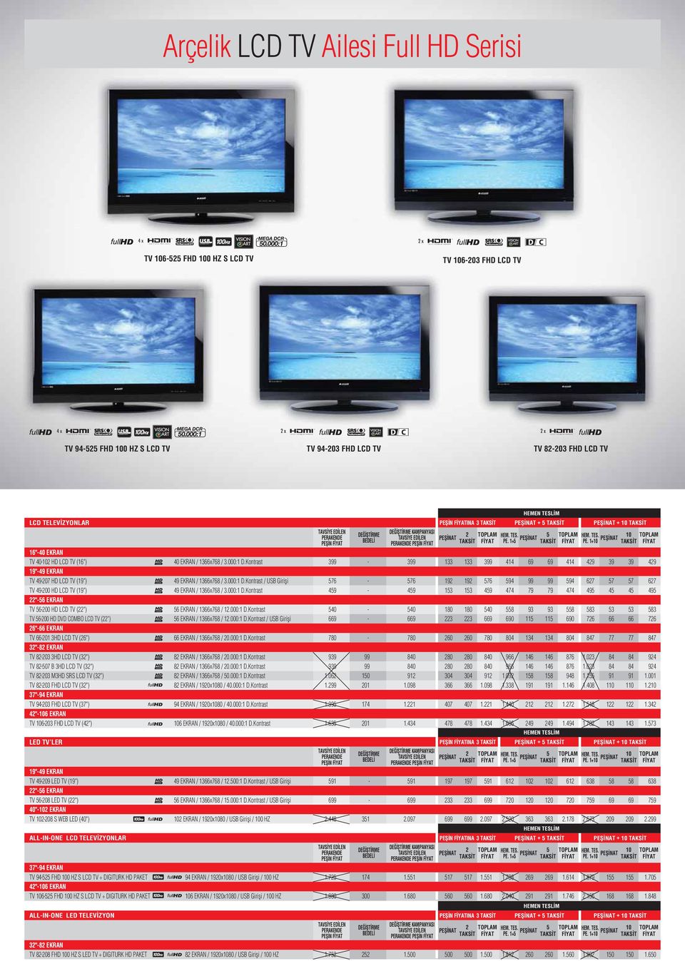 Kontrast / USB Girişi 591-591 197 197 591 612 102 102 612 638 58 58 638 22"-56 EKRAN TV 56-208 LED TV (22") 56 EKRAN / 1366x768 / 15.000:1 D.