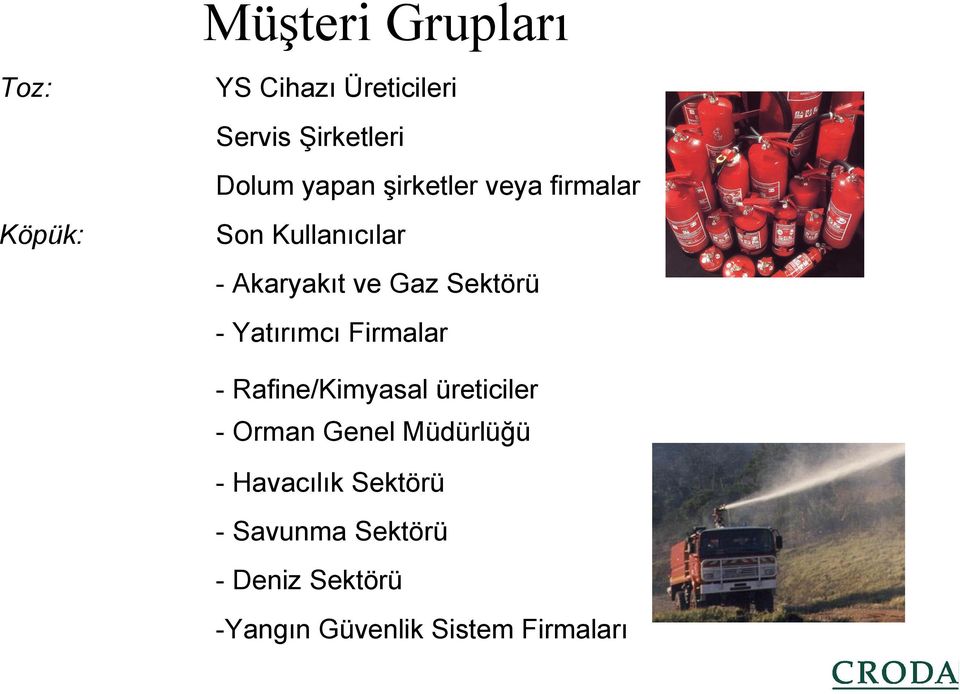 -Yatırımcı Firmalar - Rafine/Kimyasal üreticiler - Orman Genel Müdürlüğü